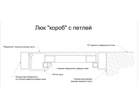 Напольный люк АМО 1800пх700