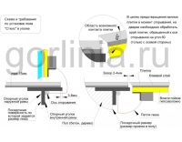 Напольный люк Стелс-У 1200*1200 уголок утепленный схемы