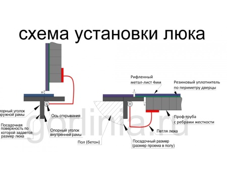 Контур-У 900*1400п