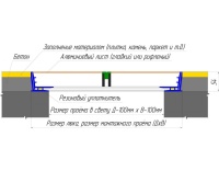 Напольный люк рифленый съемный 300х300 мм Лайт